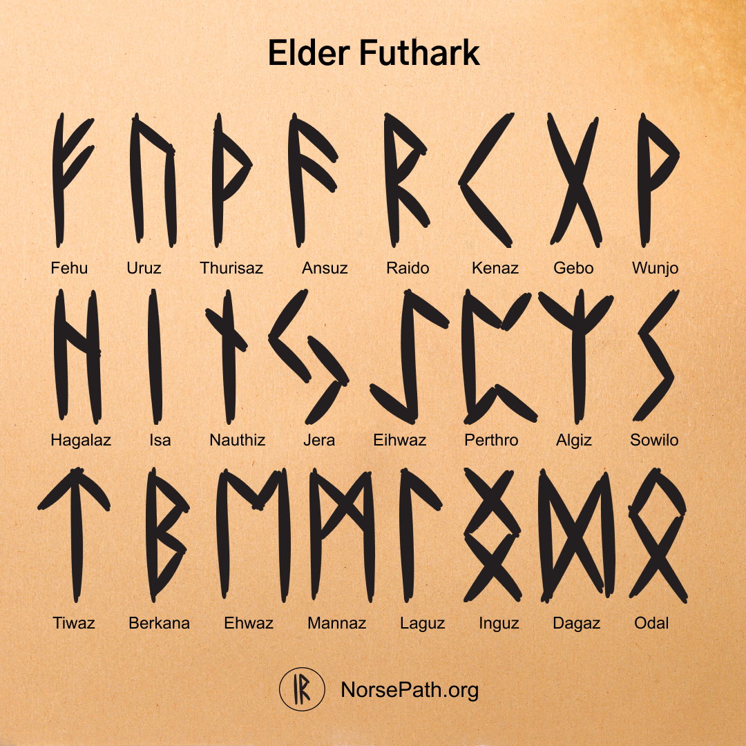 Elder Futhark